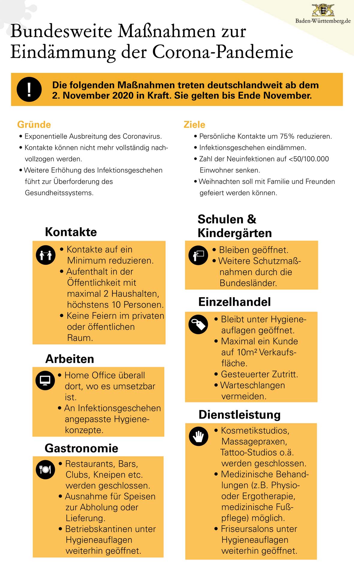 Bundesweite Maßnahmen zur Eindämmung der Corona-Pandemie