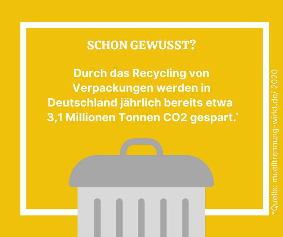 Mülltrennung