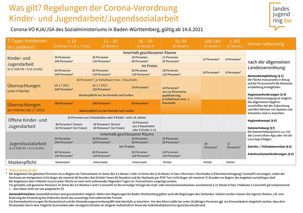 Corona und die Jugend­verbands­arbeit