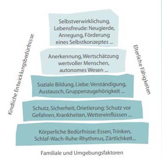 Kinderschutz Basics I