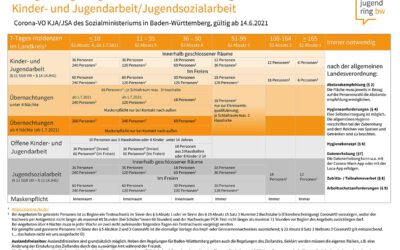 Corona und die Jugend­verbands­arbeit